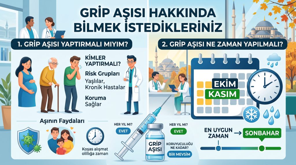 Grip Aşısı Yaptırmalı mıyım? Grip Aşısı Ne Zaman Yapılmalı?